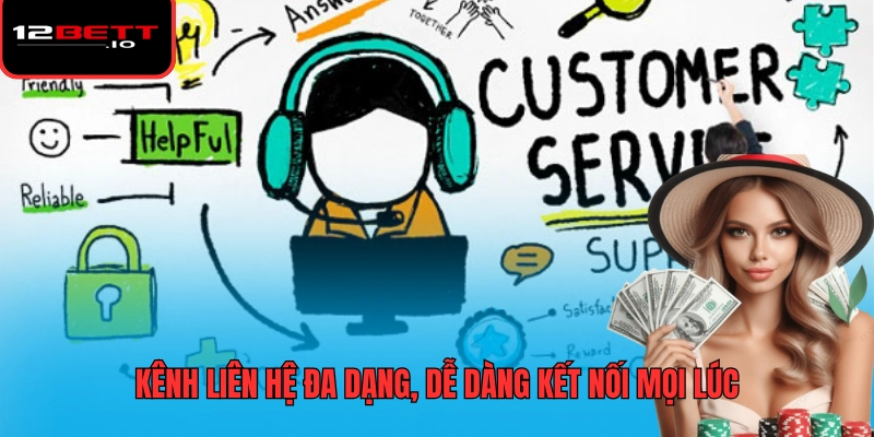 Cskh 12BET 3 Kênh liên hệ đa dạng, dễ dàng kết nối mọi lúc