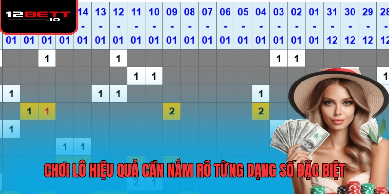 Lô Kép Là Gì Và Những Điều Người Chơi Không Thể Bỏ Qua 7 Chơi lô hiệu quả cần nắm rõ từng dạng số đặc biệt